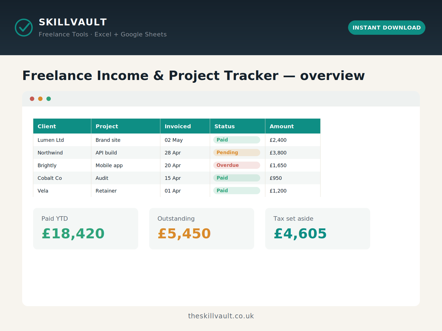 Freelance Income and Project Tracker preview showing invoice status, paid and outstanding totals