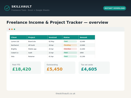 Freelance Income and Project Tracker preview showing invoice status, paid and outstanding totals