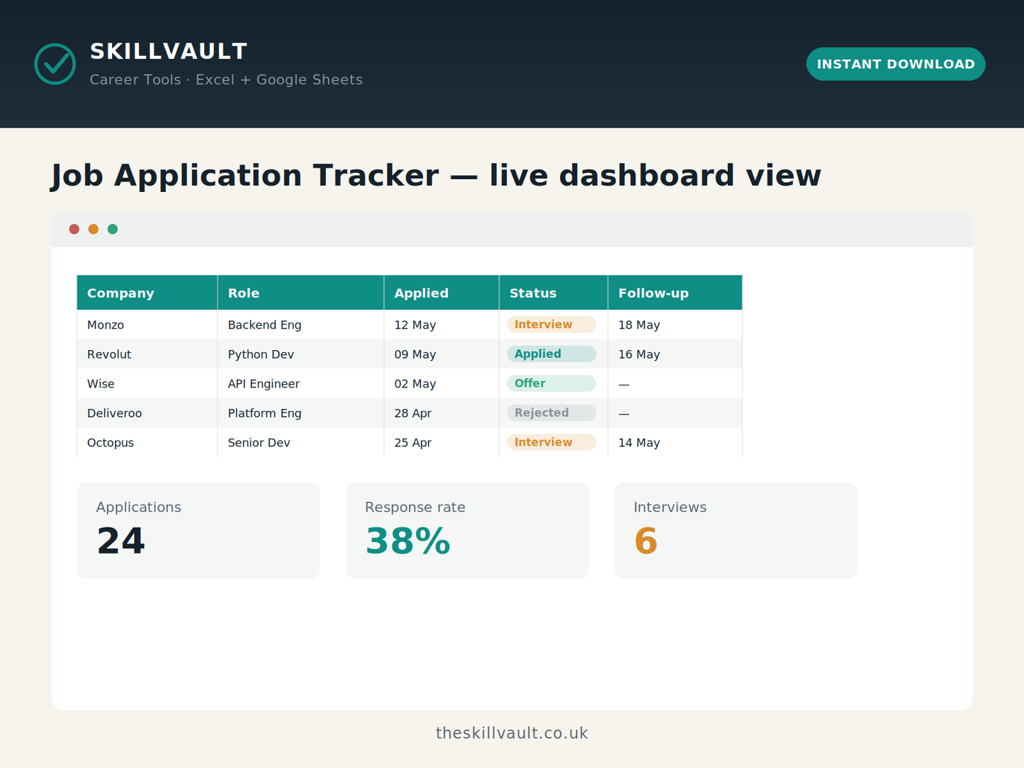 Job Application Tracker dashboard preview showing application pipeline, status pills and summary stats